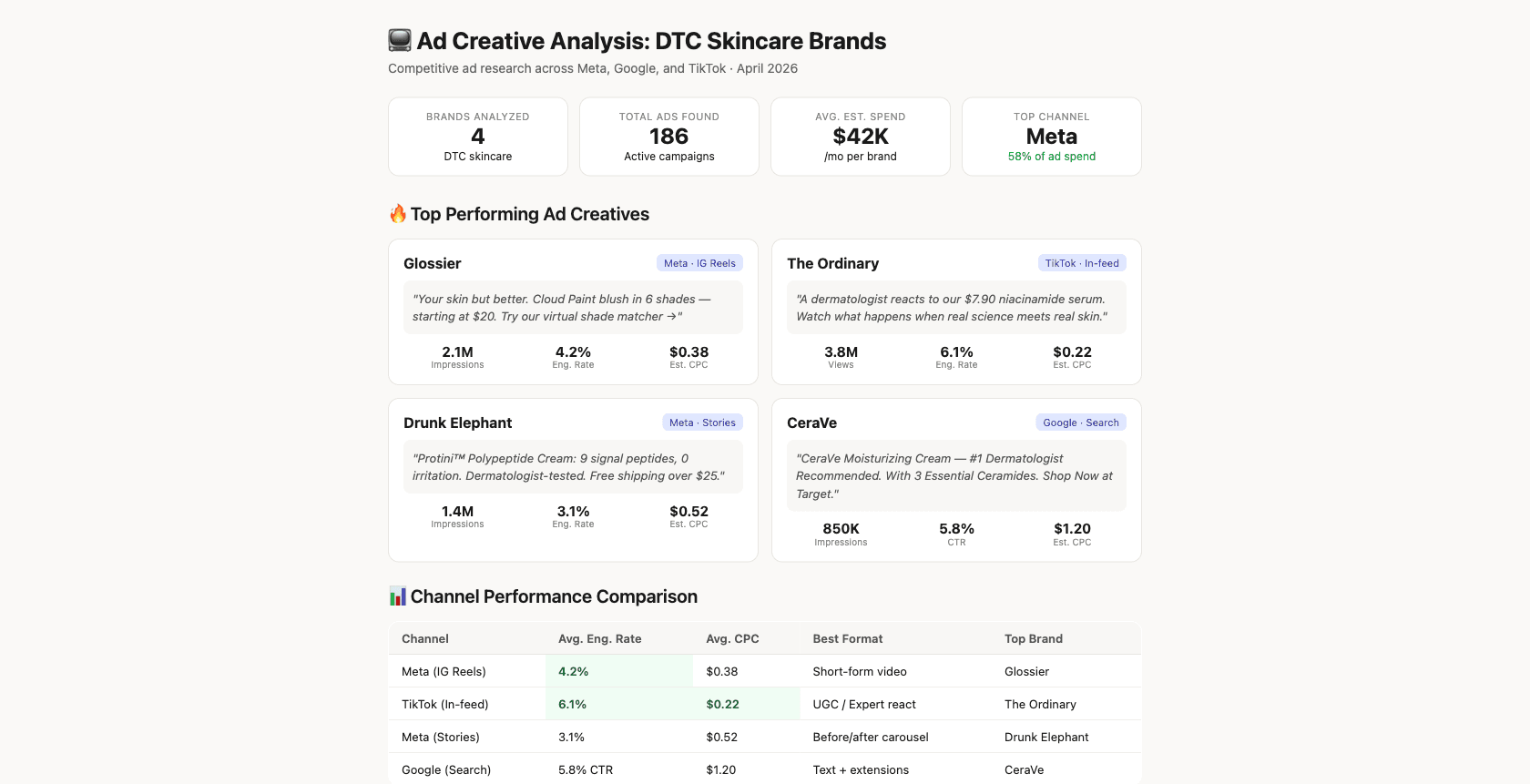 Ad Creative Competitive Analysis