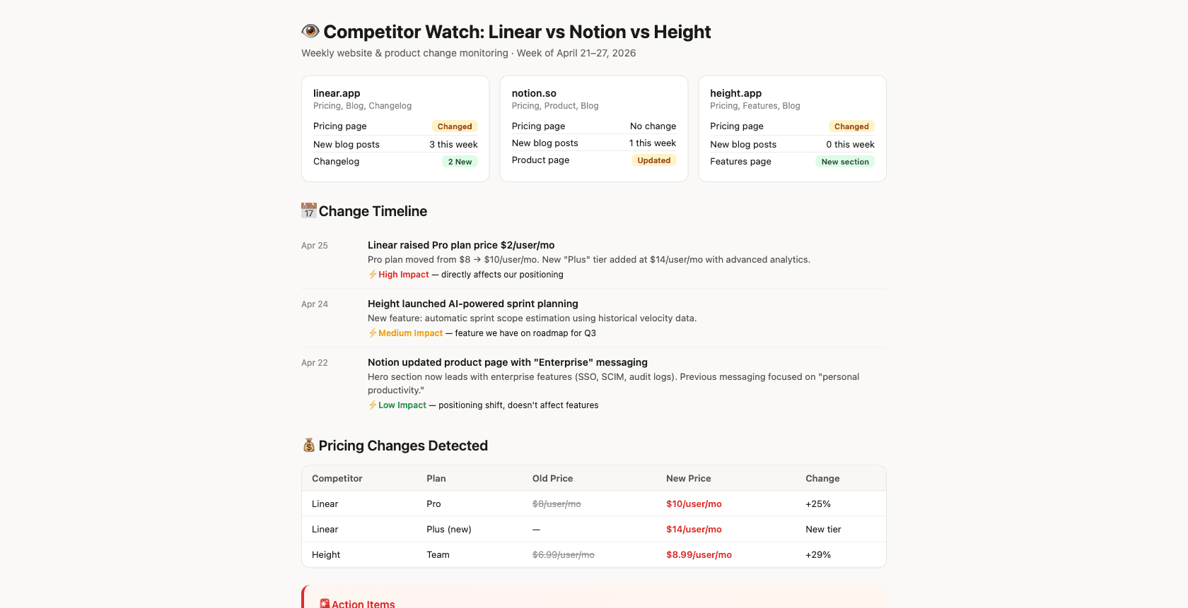 Competitor Website Monitor