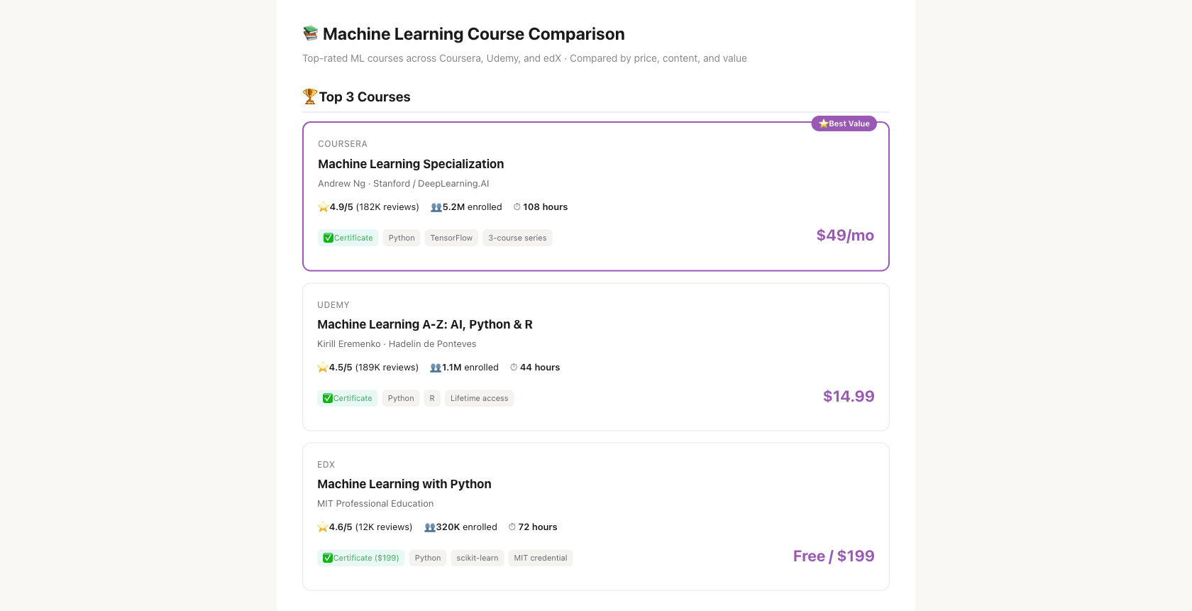Online Course Comparison