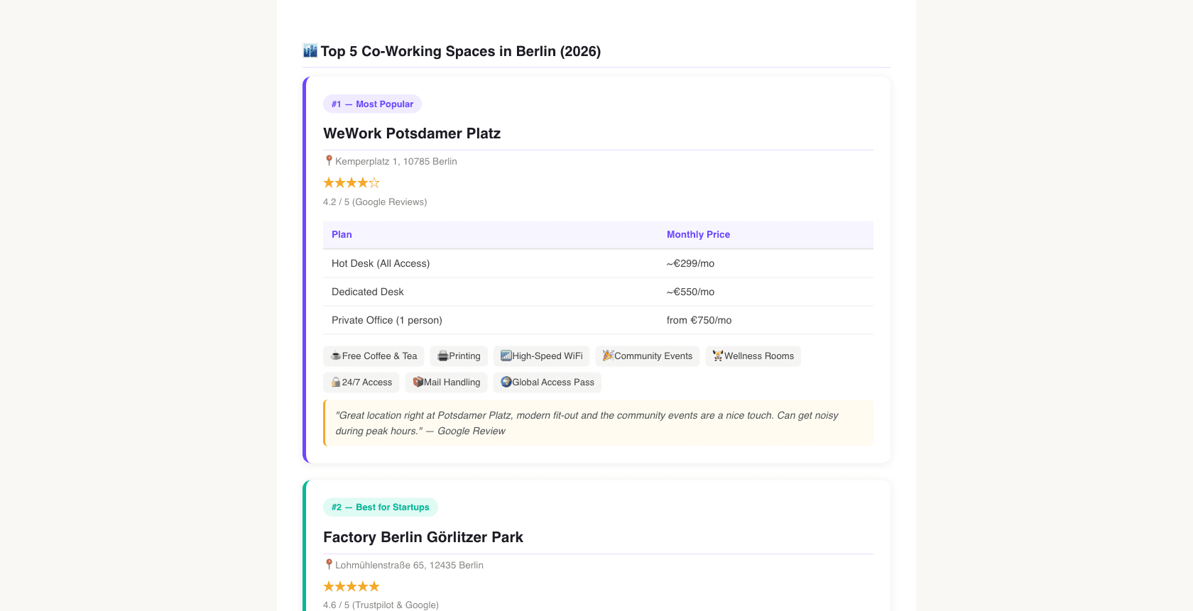 Co-working Space Directory