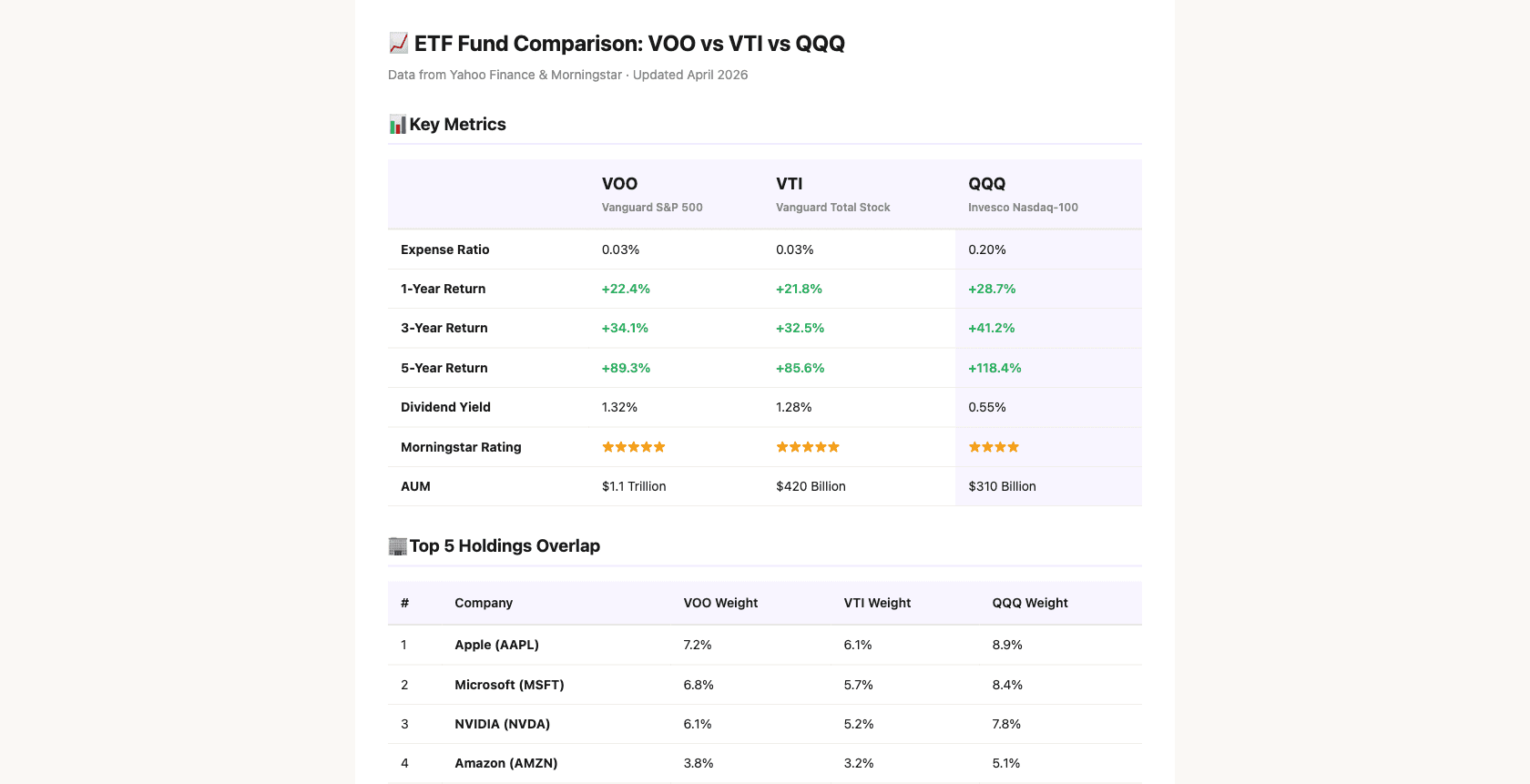ETF Fund Comparison