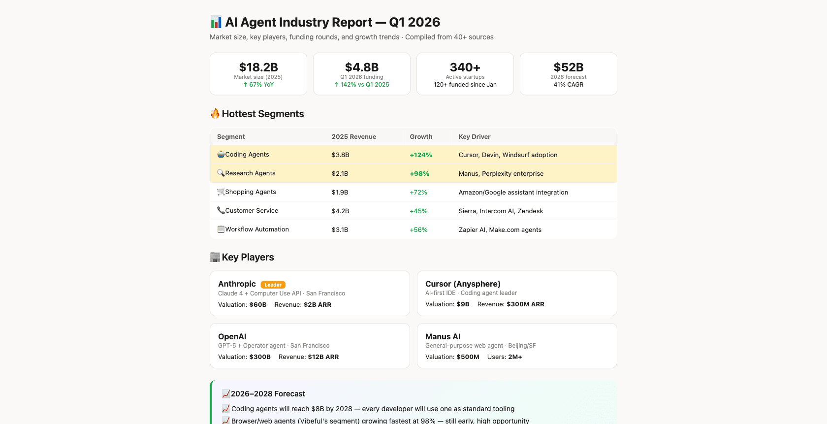 Industry Trend Report