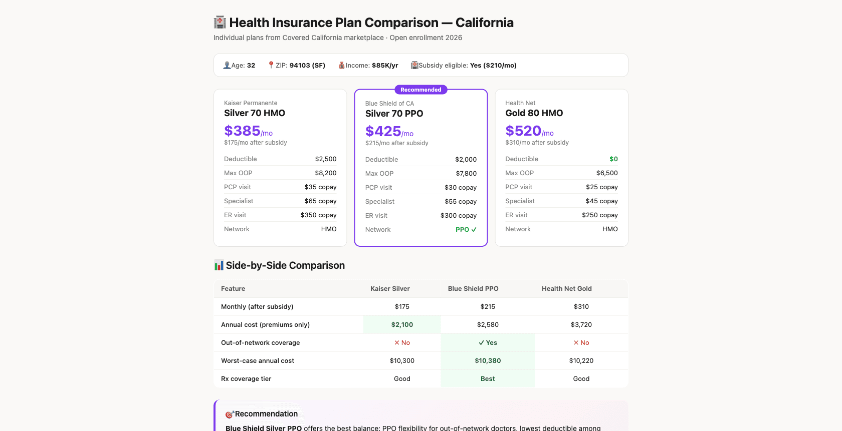 Health Insurance Plan Comparison