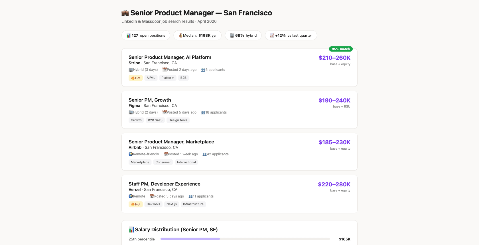 Job Market Research