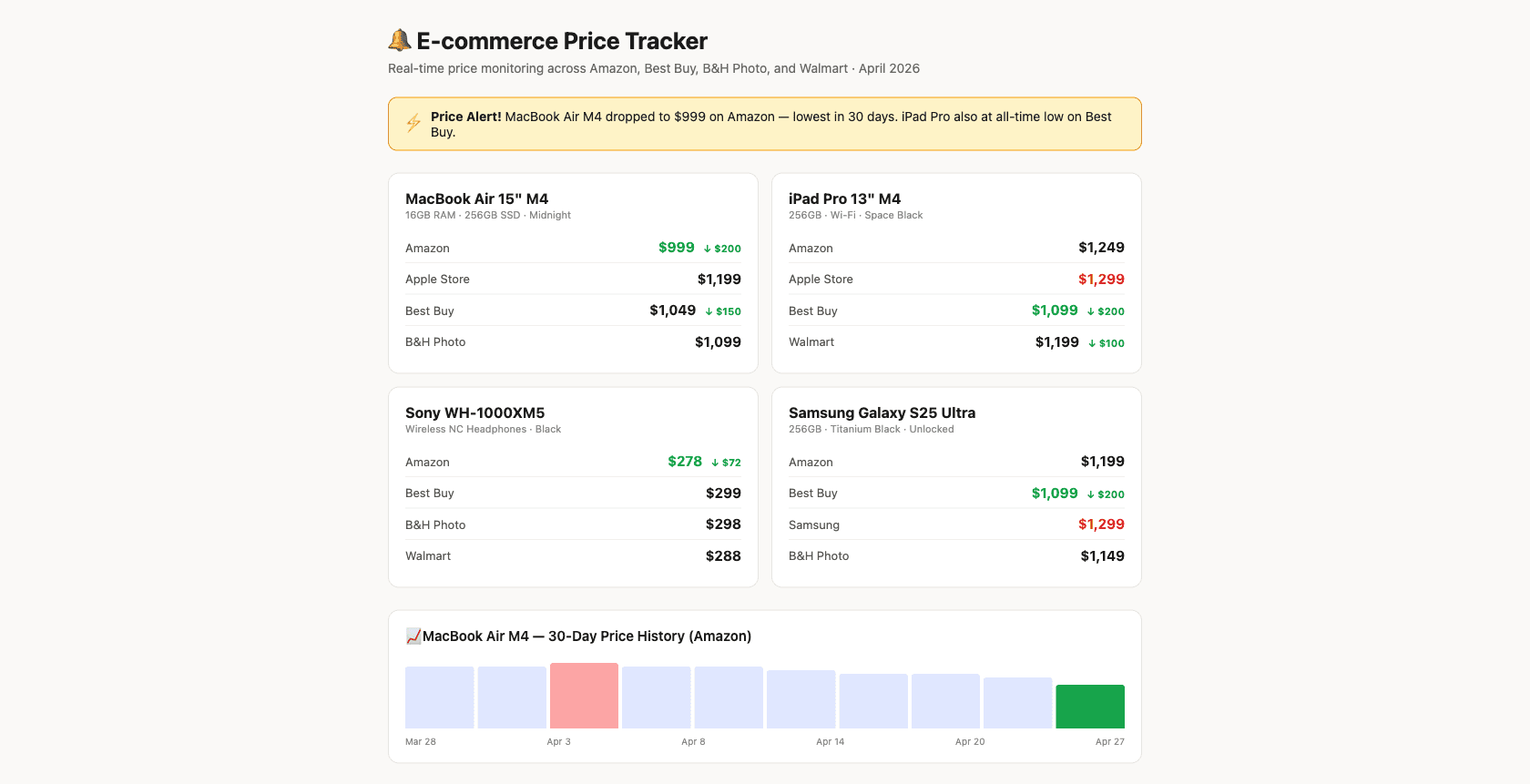 E-commerce Price Tracker
