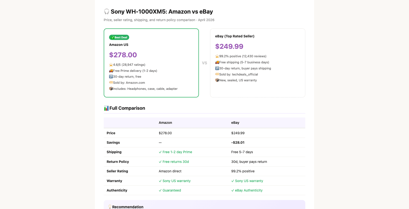 Amazon Product Comparison