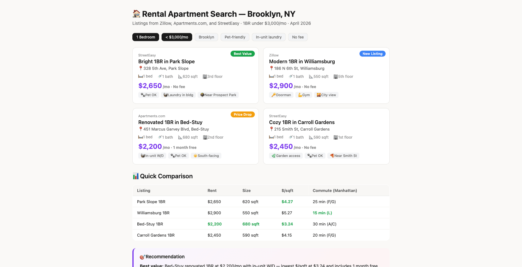 Rental Apartment Comparison