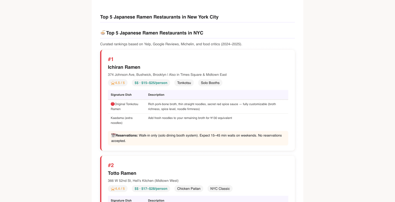 Restaurant Deep Dive