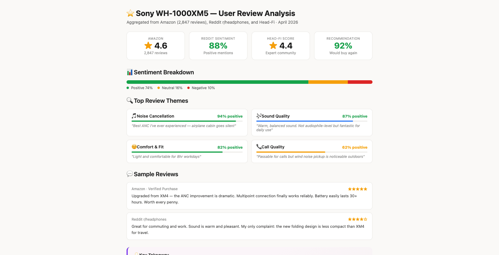 Product Review Analysis