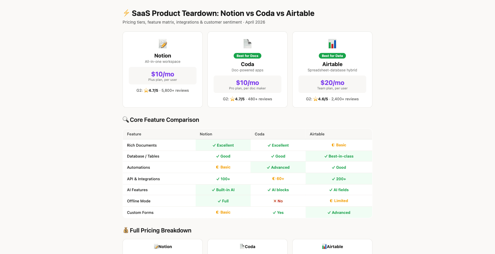 SaaS Product Teardown