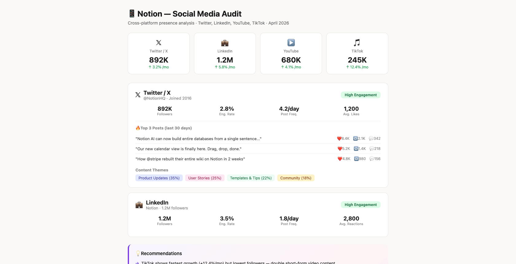 Social Media & KOL Analysis