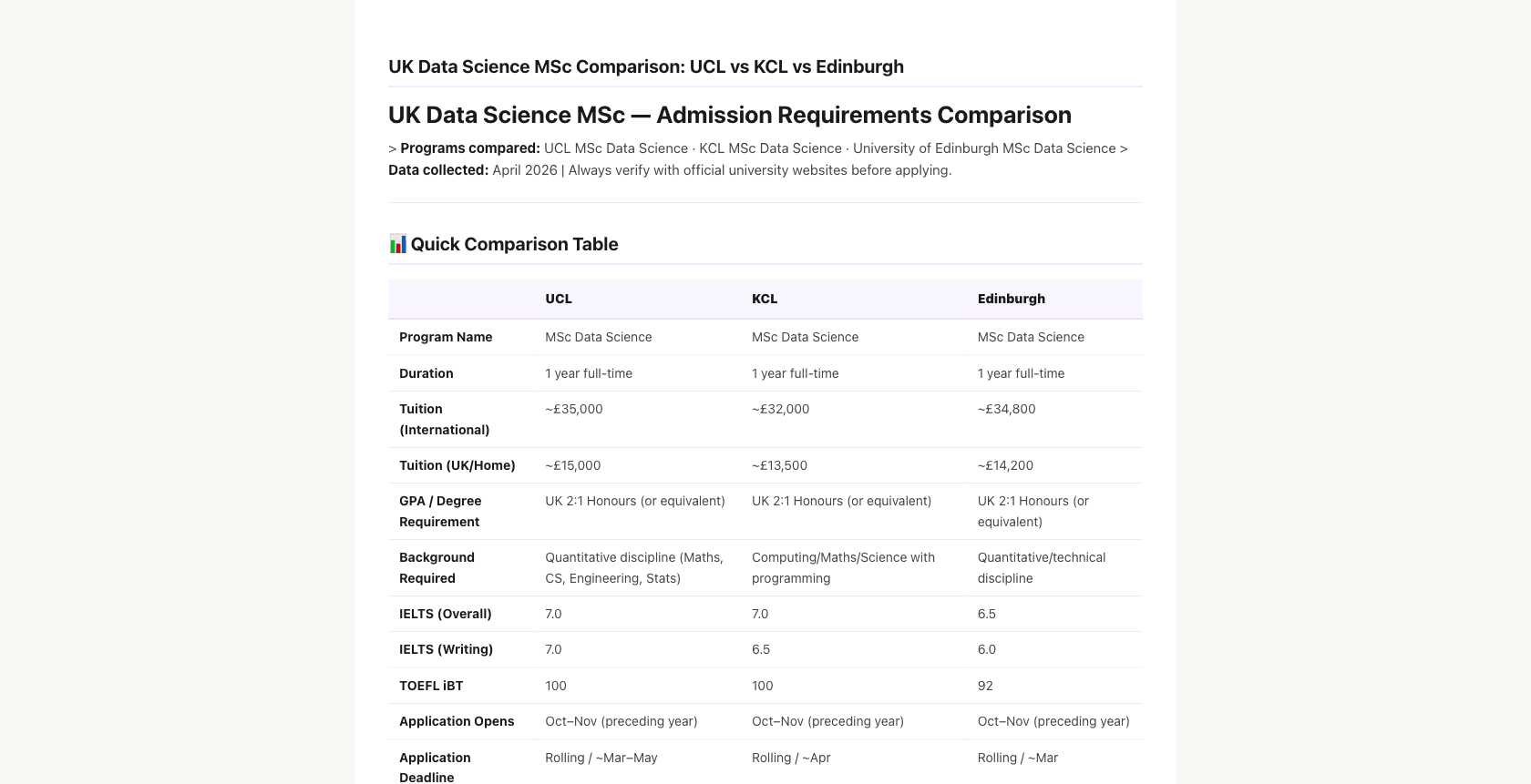 UK Masters Program Comparison